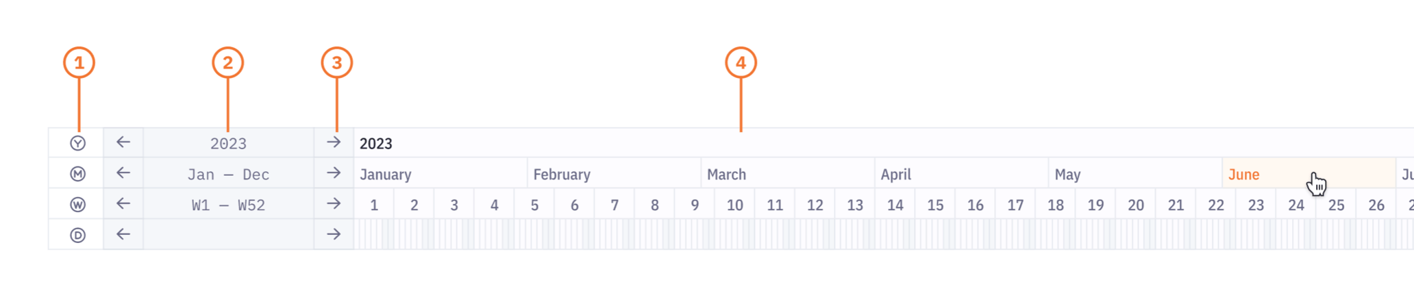How does the schedule work in Beeye and what are its main features?